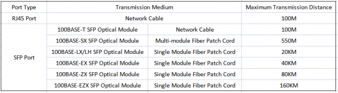 PoEスイッチのSFPの港とRJ45港の違い